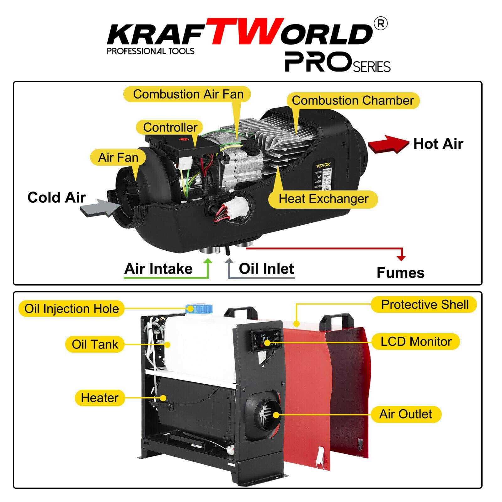 Преносима дизелова печка с 4 въздуховода KraftWorld 8kW 12V – дистанционно, нисък разход – снимка 9